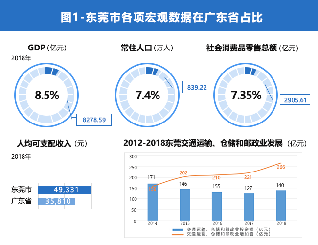 惠州2018年常住人口_惠州市人民政府门户网站(2)