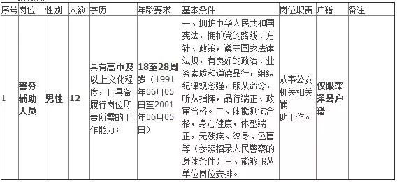 深泽县人口_石家庄出发仅2小时 这条绝美自驾路线要火了,终点竟然这么美...(2)