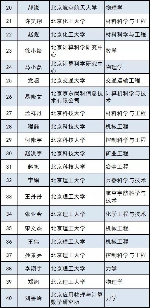 人口基金补助5000_联合国人口基金证书(2)