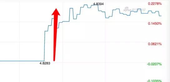 升级地级年GDP最低要多少_我独自升级图片(2)