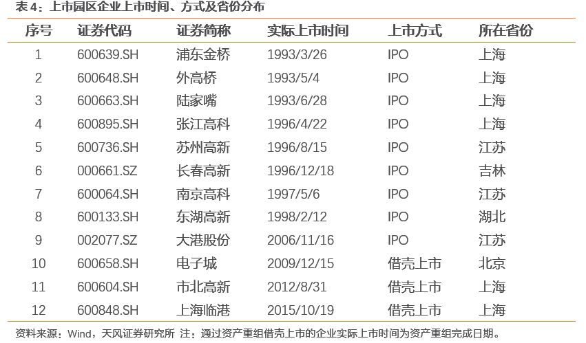 高新技术排名与gdp_各省 各市高新技术企业数量排名,哪些与GDP排名反差大