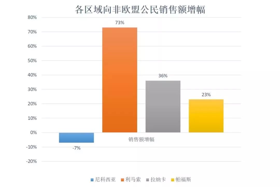 塞浦路斯经济总量_塞浦路斯地图(3)