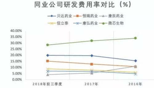 西达本胺GDP_西达本胺