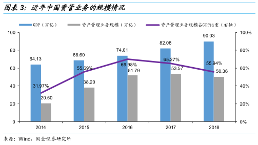 上海二十世纪初gdp_十九世纪美国gdp曲线