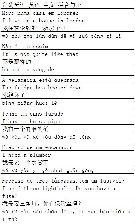 葡萄牙语句子31 葡语 英语 汉语