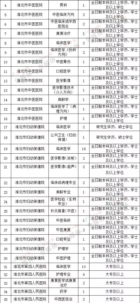 淮北人口收入_淮北师范大学