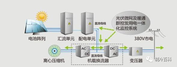 不用电费的家用空调!格力光伏空调你怎么看?