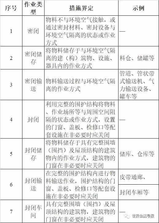 浙江省钢铁行业超低排放改造实施计划(