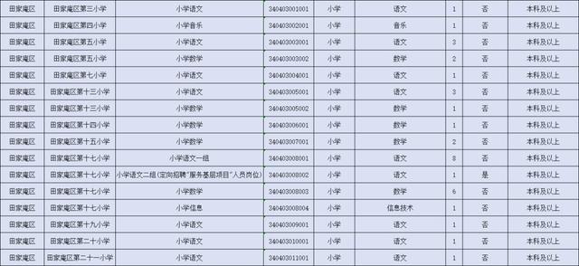 大通县人口多少_大通县招聘社区工作人员面试及综合成绩公告(2)