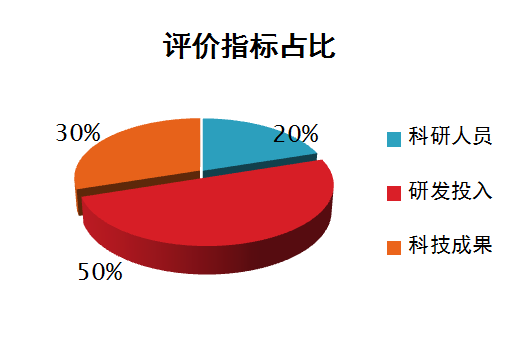 企业评价人口_人口普查