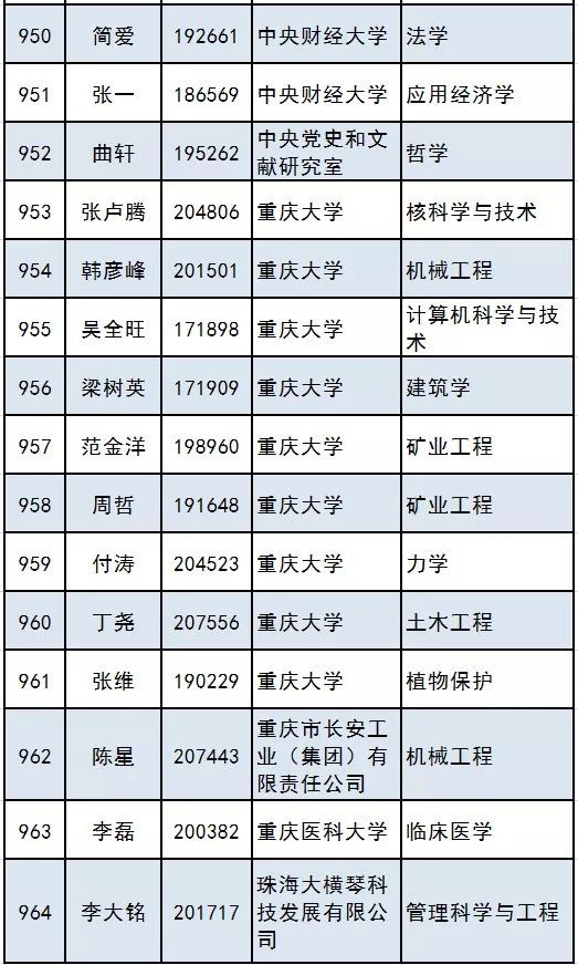 人口基金补助5000_联合国人口基金证书