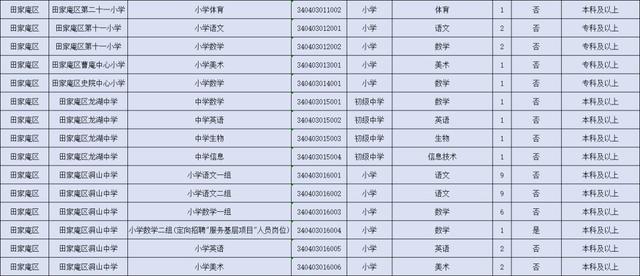 凤台县的人口有多少_凤台县地图