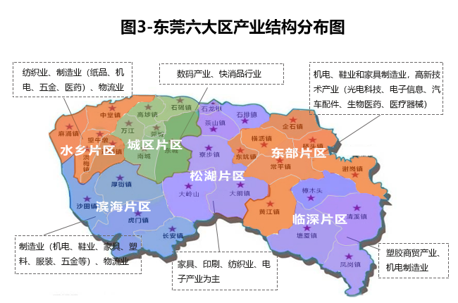 2019年东莞市通用仓储市场现状与产业发展分析报告