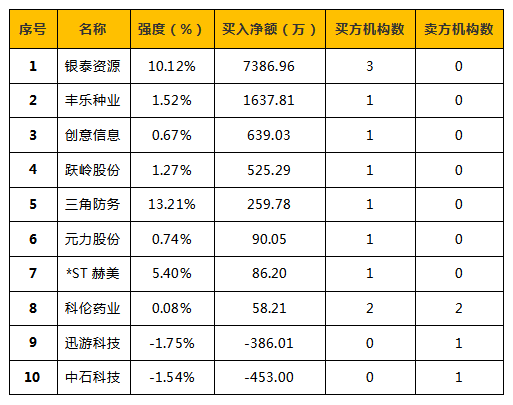 稀土排名_稀土矿(2)