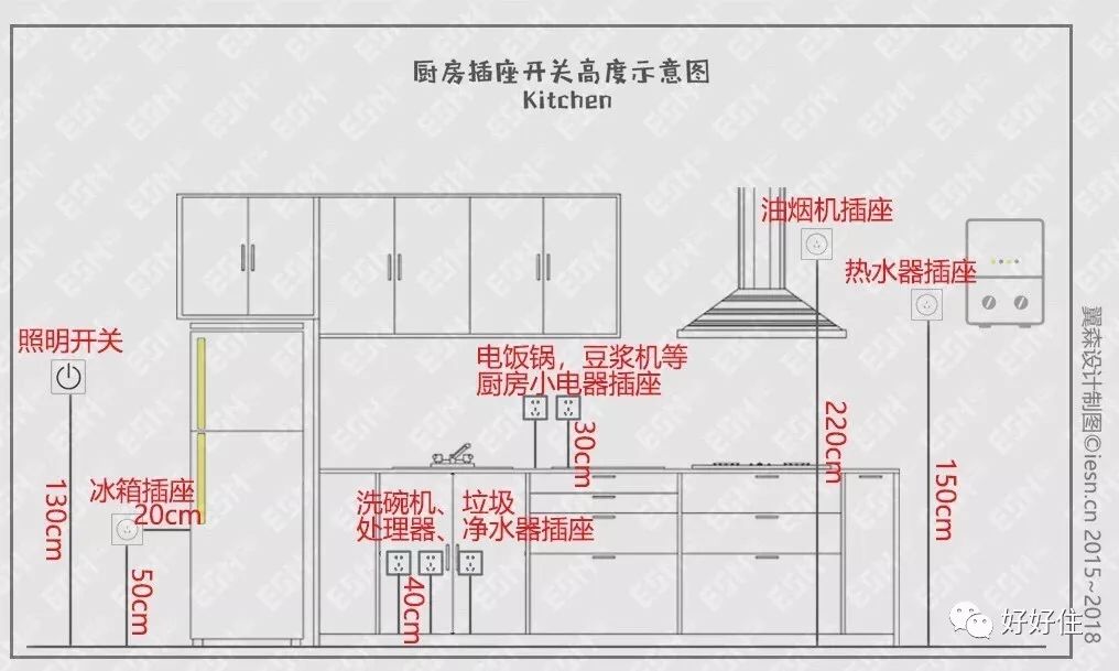 厨房插座高度示意图