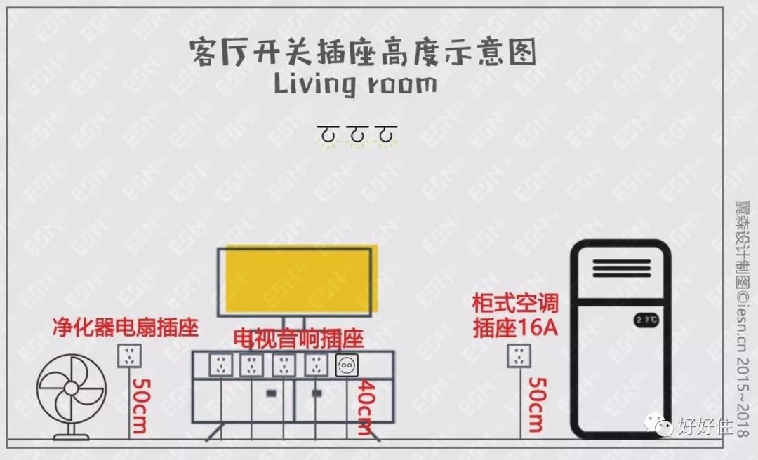 电视柜挡住插座怎么办