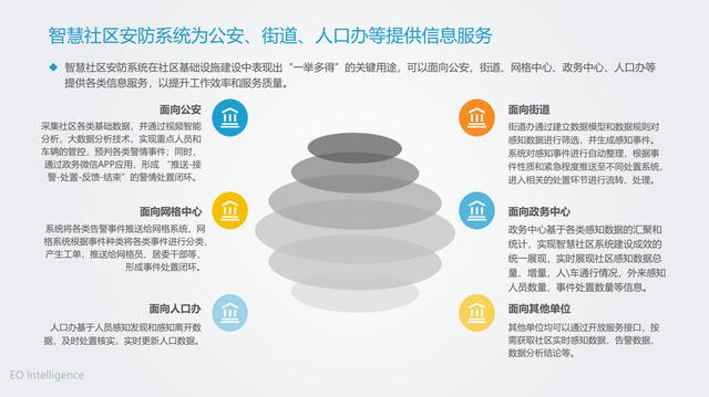 人口管理现状_人口现状图片