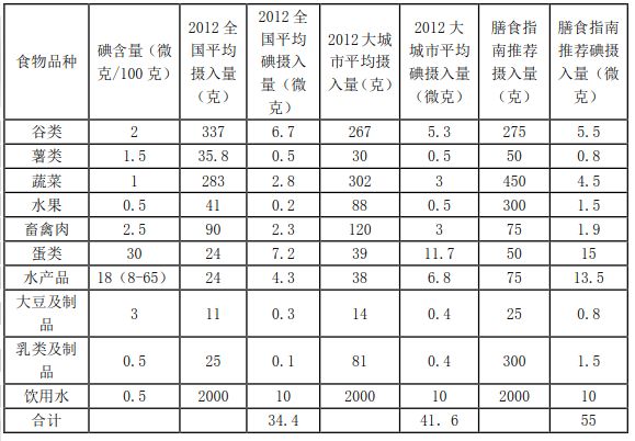 盐估算人口_人口普查