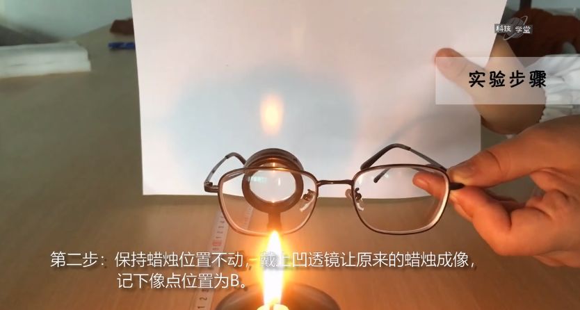 配镜矫正视力什么原理_散光是什么配镜原理(3)