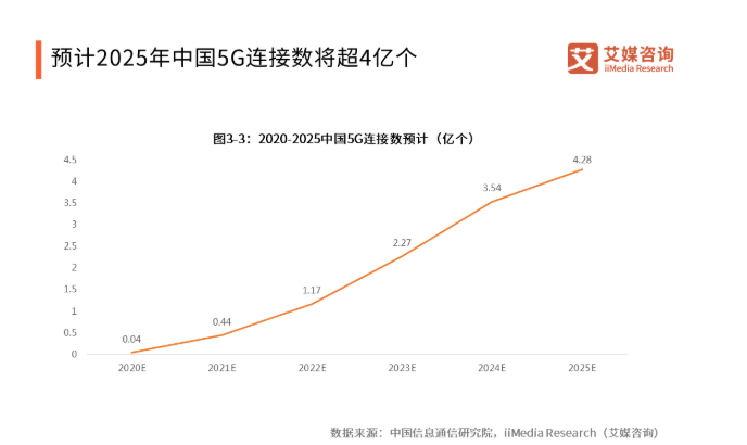 成都gdp2025预测_中国gdp超过美国预测(2)