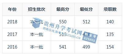 烟台市高考升学排名_中考生、家长速看!2020年烟台中考升学规划
