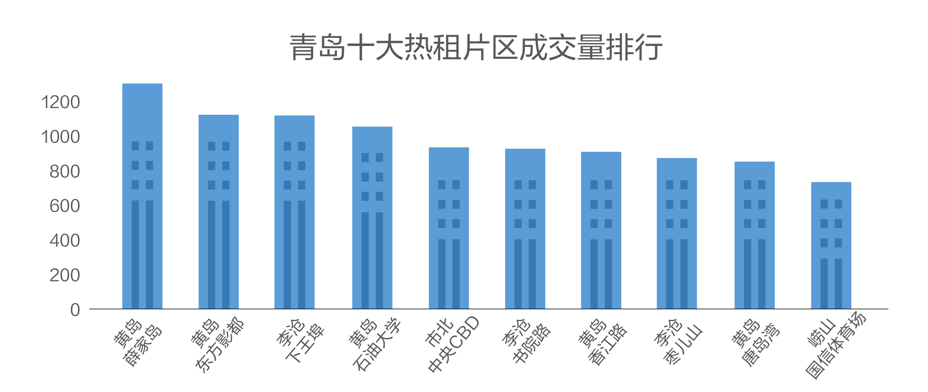 薛家岛gdp