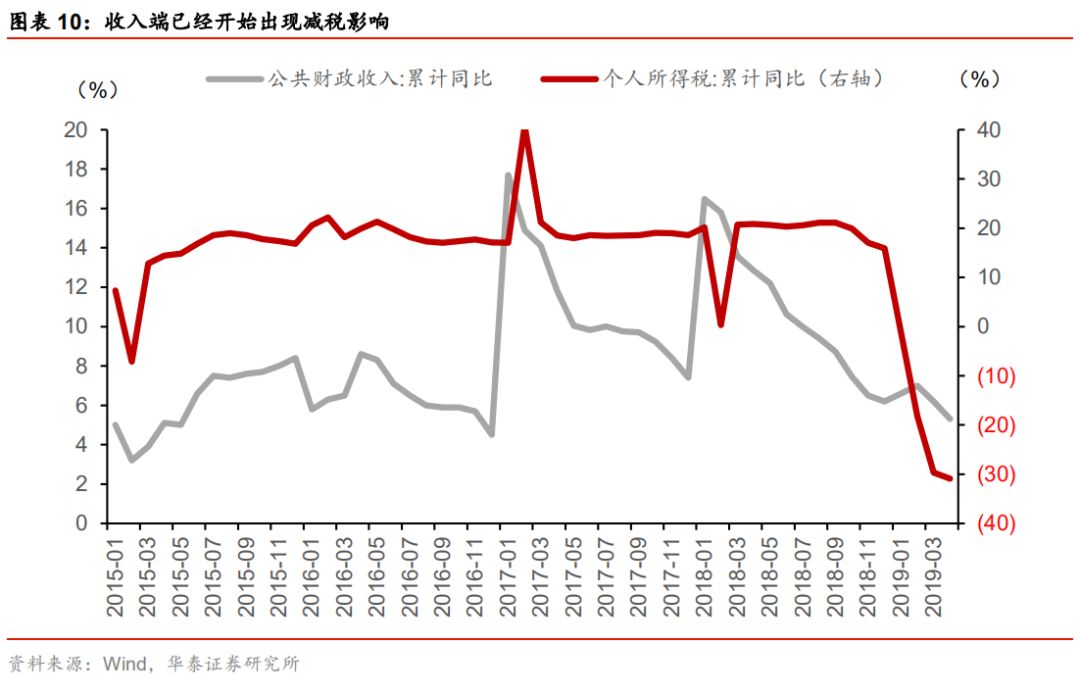 支出法计算gdp举例说明_疫情影响测算中的行业弹性与GDP弹性(3)