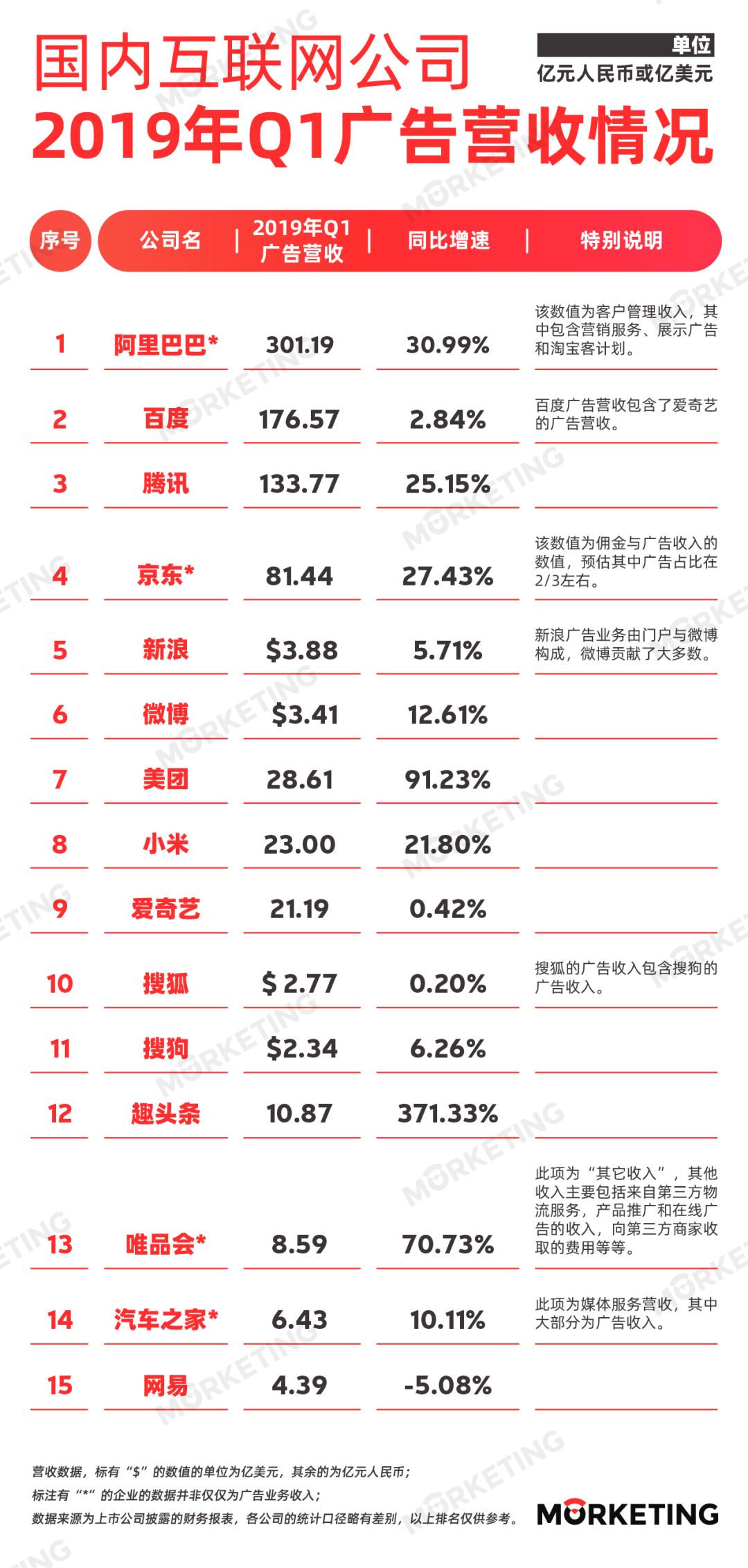全国互联网公司排名_互联网图片(3)