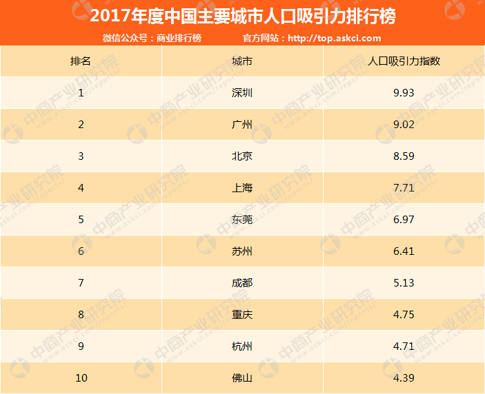 深圳市人口2018总人数_深圳市人口密度分布图