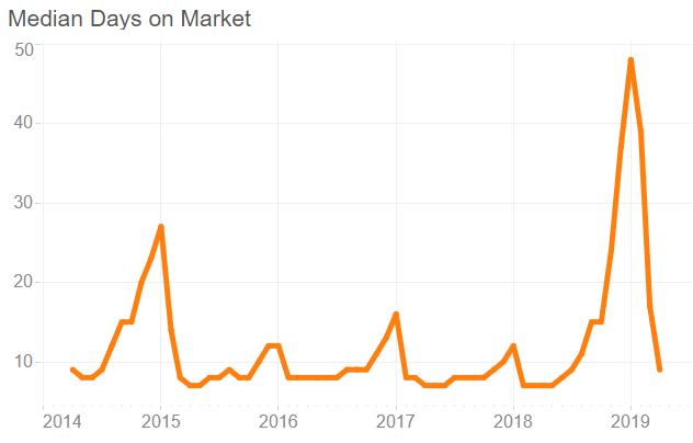 美国西雅图2019gdp_美国西雅图夏至彩绘