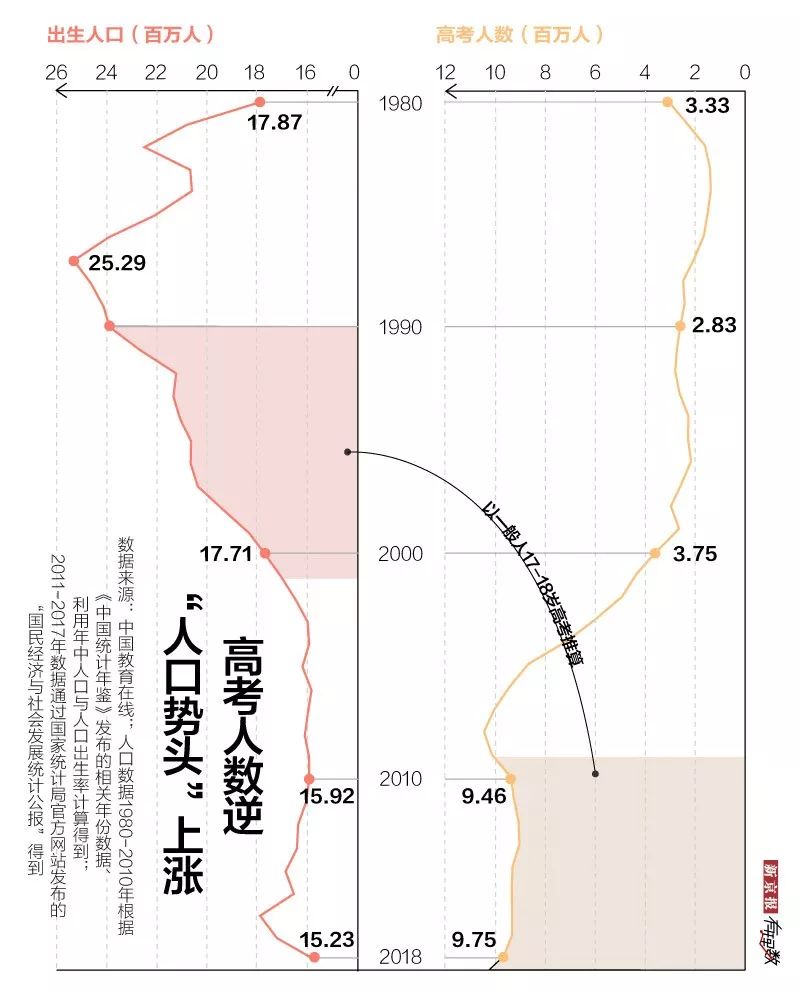 南昌18岁人口数_南昌大学(2)