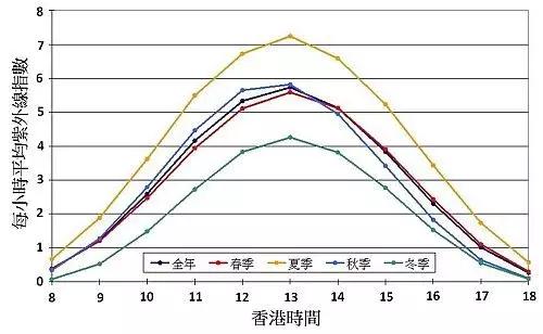                     这件小事不注意，孩子患癌的几率会翻倍！