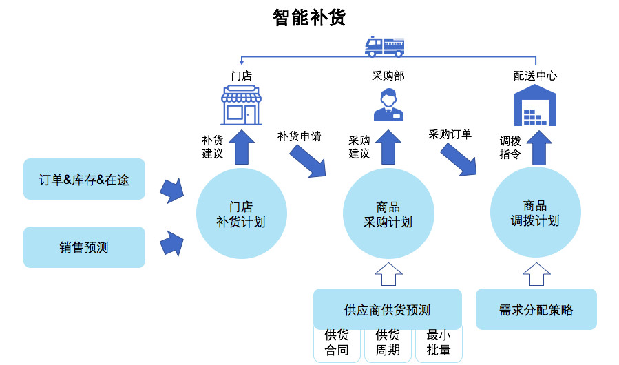 数据中台技术需求 f0908f4ee8f844559bf4d7bb1d5eeab7.jpeg