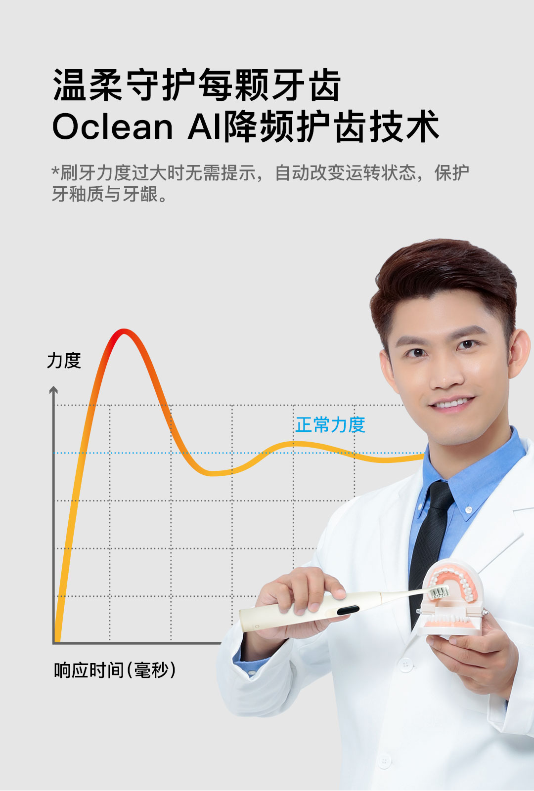 《旗舰级电动牙刷Oclean X仅售249，小米有品众筹2小时突破300万》