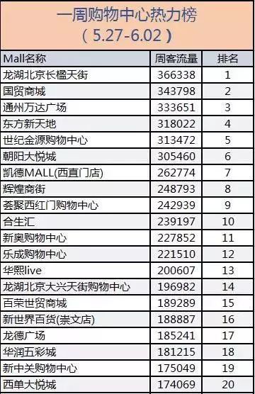 北京最高人口流量_北京大学(2)