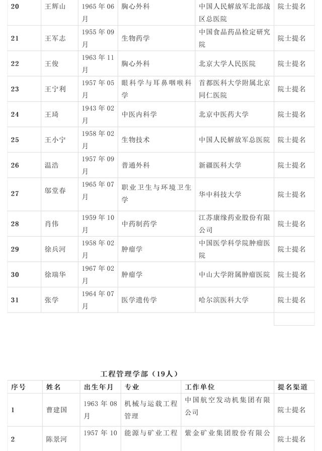 2019我国一共进行几次人口普查_总共有几次人口普查