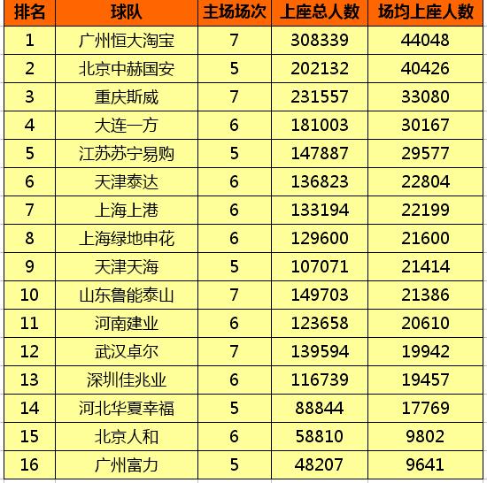 中甲排名榜_世界胸最大的人排名榜(3)