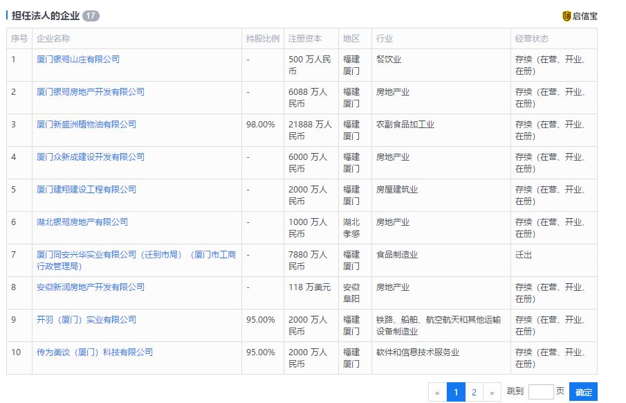 陈清渊担任法人的企业陈清渊是银鹭的创始股东,30多年来一直致力于