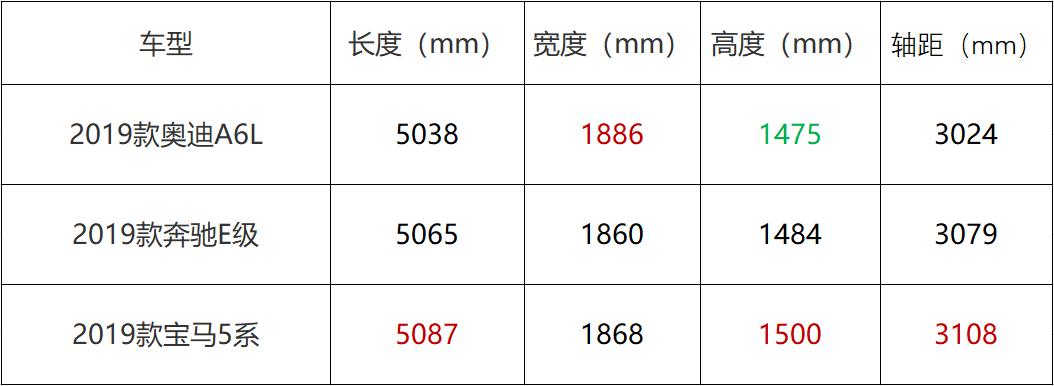 2.0t奥迪a6l为啥卖不过1.5t奔驰e级