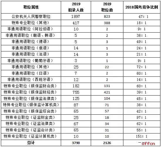 2020中国人口与警察比例_中国人口比例图