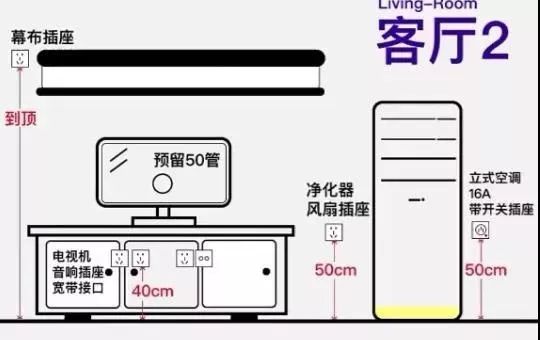 电视柜挡住插座怎么办