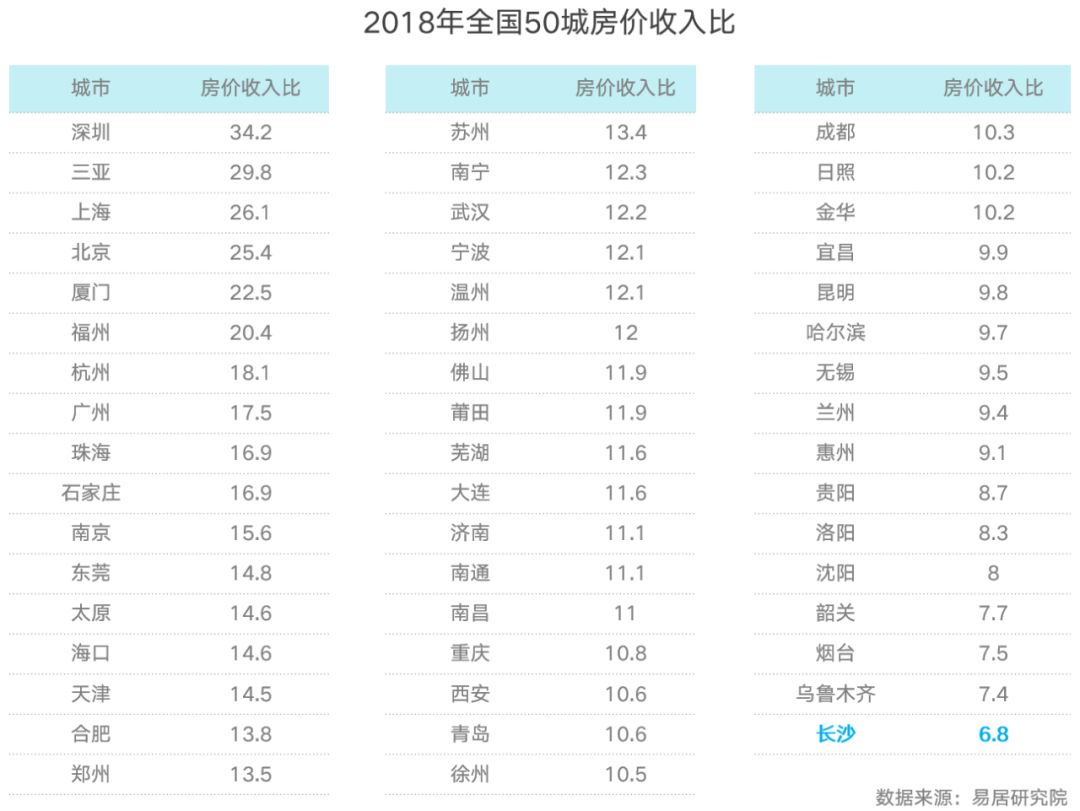 城市gdp调整后排名_2017年各省份GDP目标排行榜 广东上海等11个省市下调GDP增速