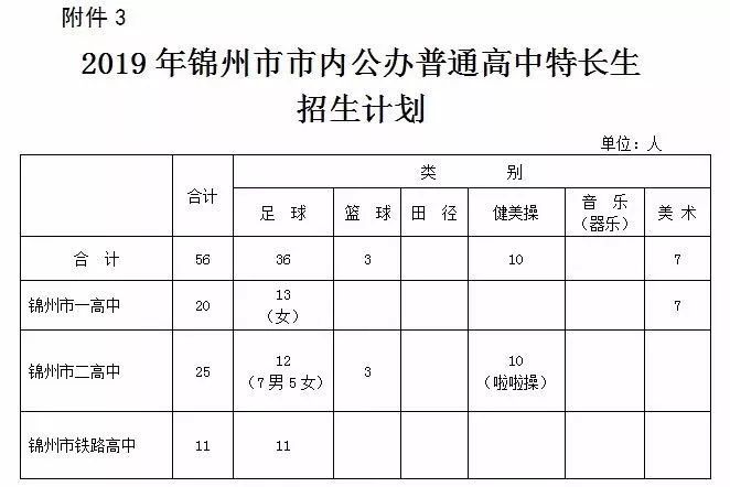 锦州中考人口_锦州人口