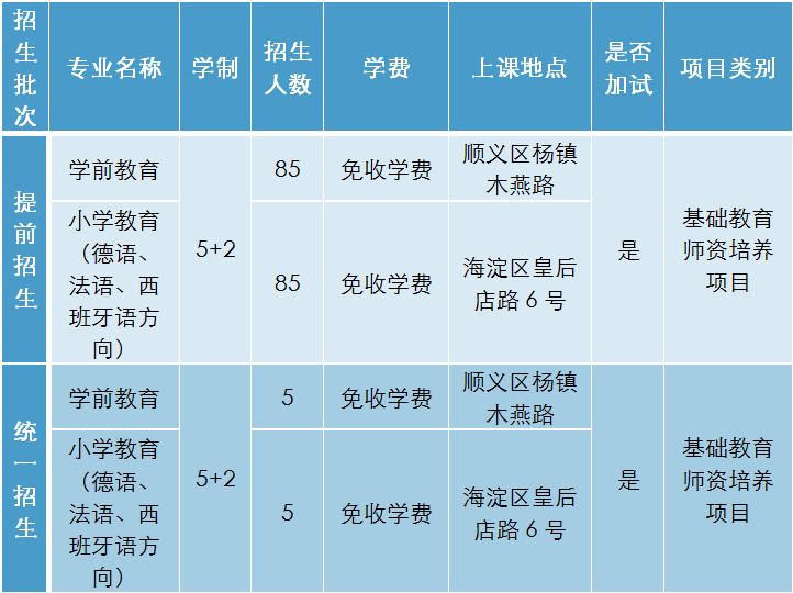 北京城市学院学费