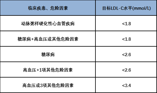 什么情况可以停用他汀 ffa9b18fabf54878a51c7fc490eced50.png