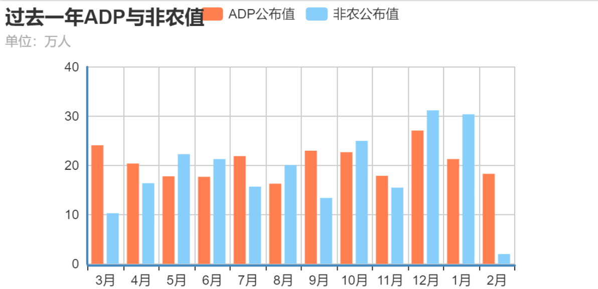 非农人口数据_中银固收 每周流动性观察 12月4日至12月10日(2)