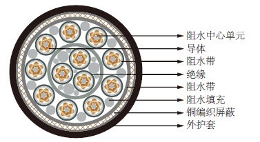 十五张罕见的图片；二战坦克的纵切面、民国17年式手枪的纵切面等