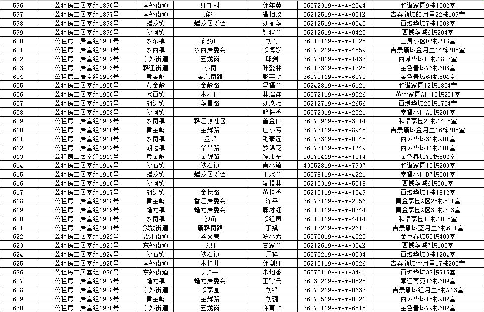 保障房转租人口普查_人口普查