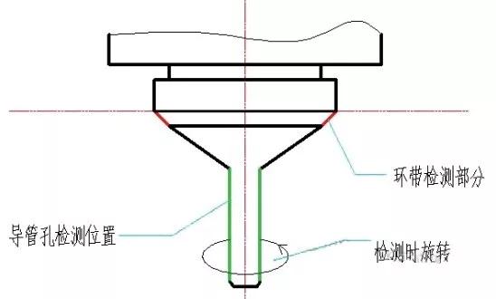 发动机重要加工部位研究结论，掌握它就保证了发动机质量  第6张