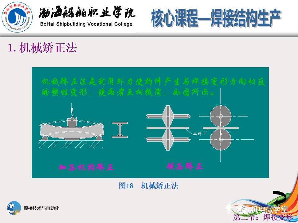 焊接| 200页ppt 仿真动画,学会焊接结构生产!